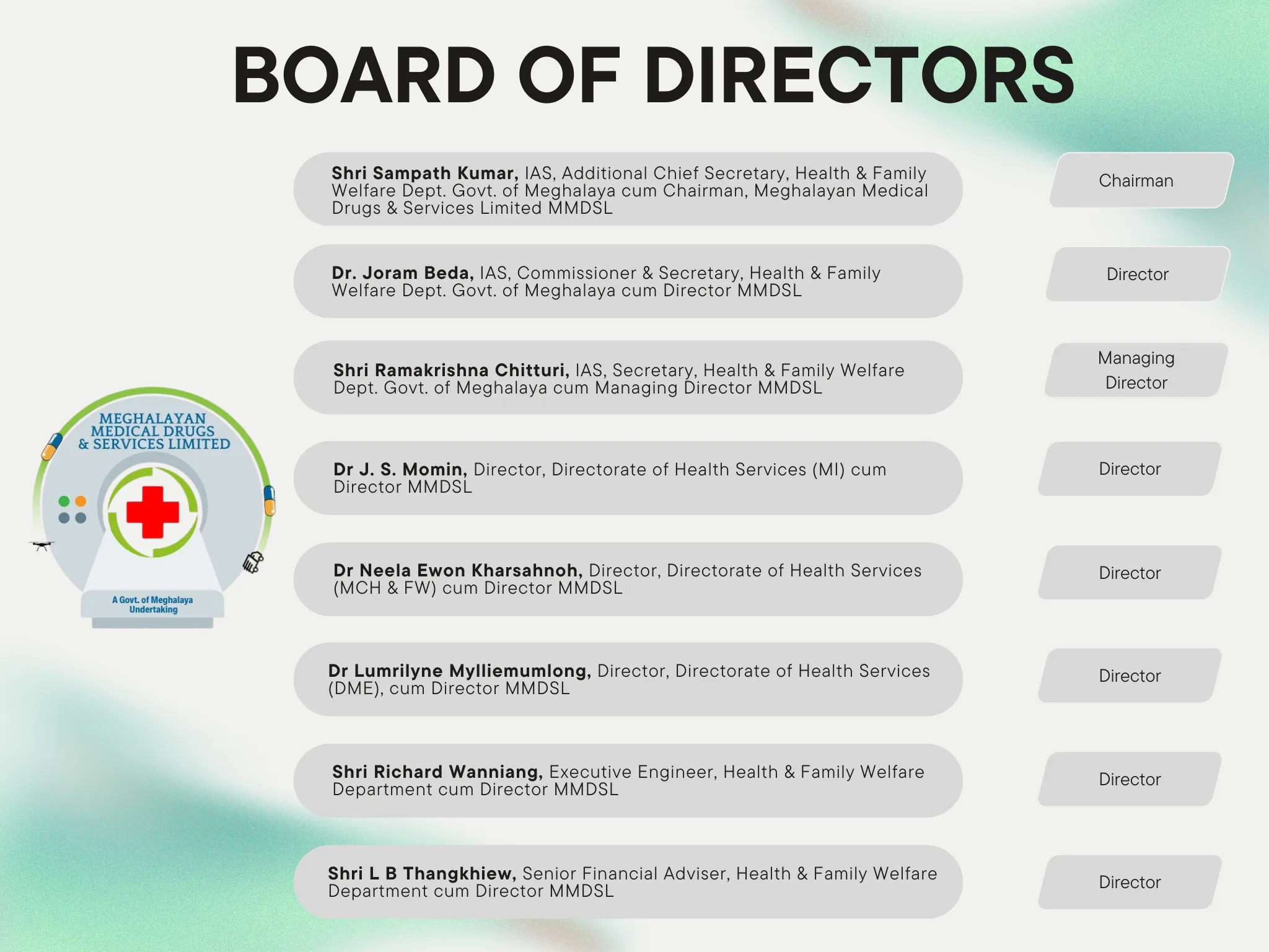 Board of Directors